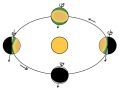 Astro diagram oblique.jpg